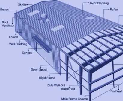 Pre Engineered Building